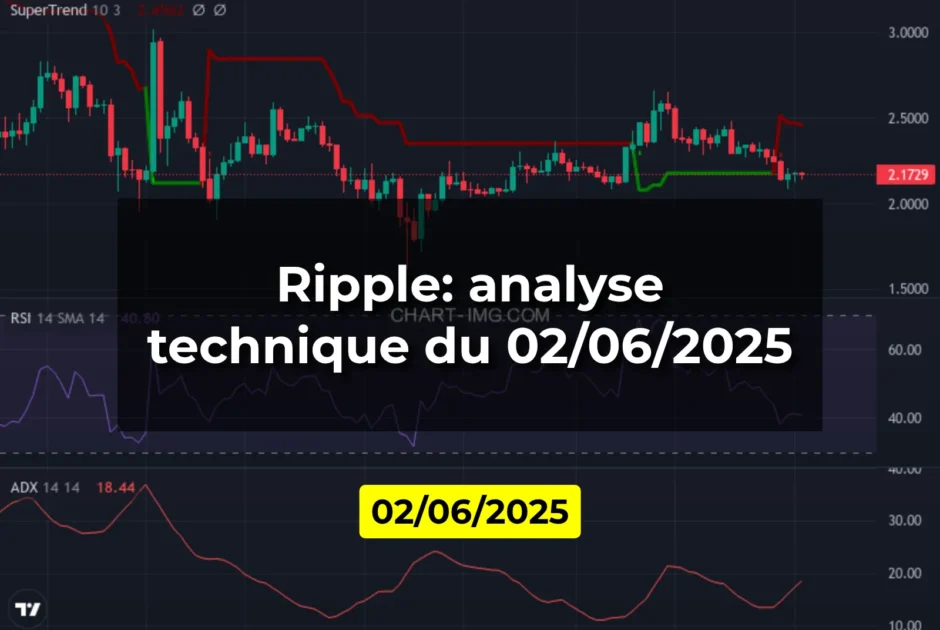 Ripple: analyse technique du 02/06/2025