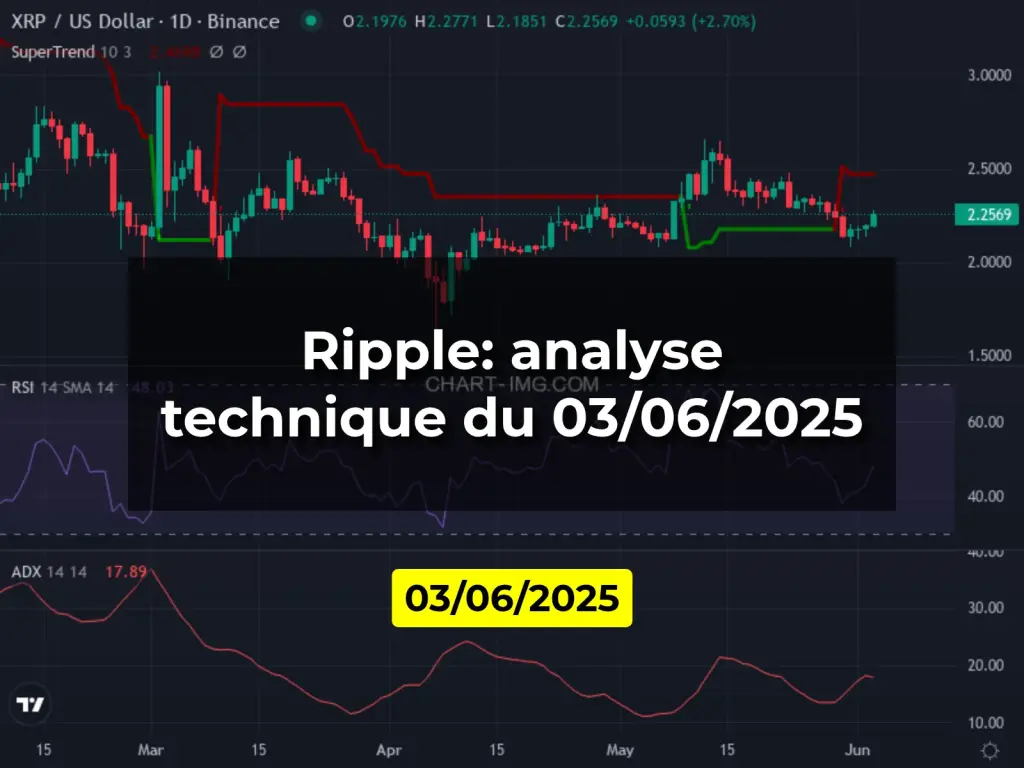 Ripple: analyse technique du 03/06/2025