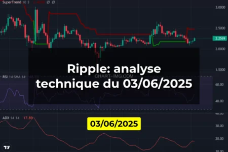 Ripple: analyse technique du 03/06/2025