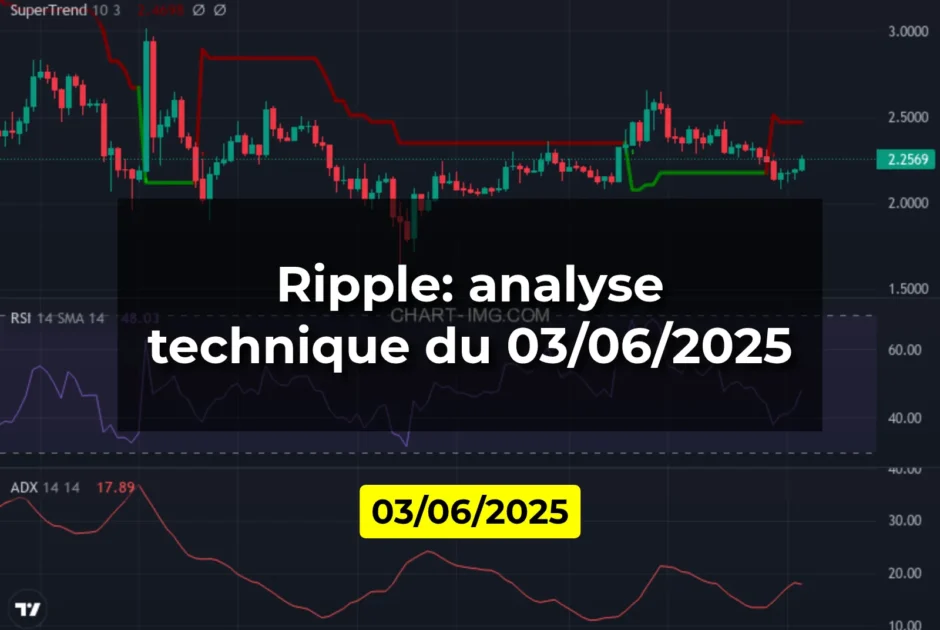 Ripple: analyse technique du 03/06/2025
