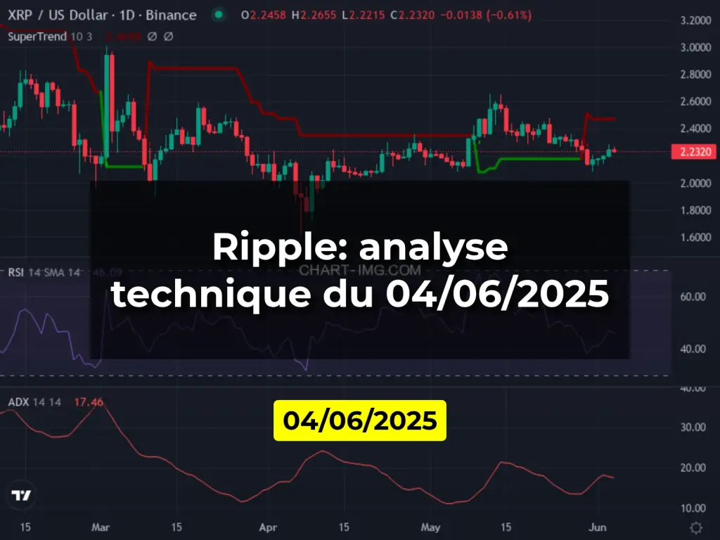 Ripple: analyse technique du 04/06/2025