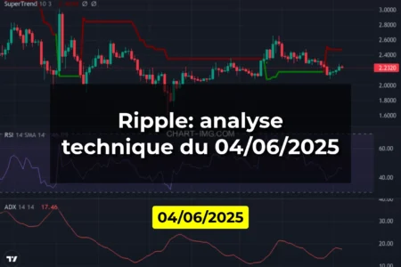 Ripple: analyse technique du 04/06/2025