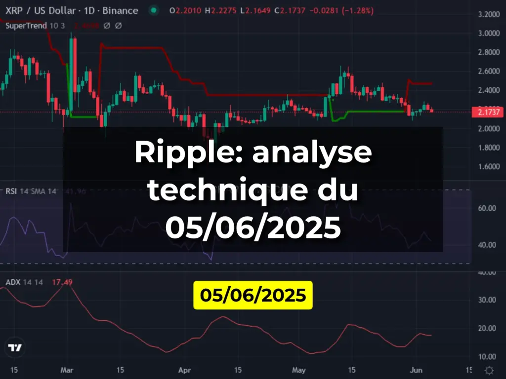 Ripple: analyse technique du 05/06/2025