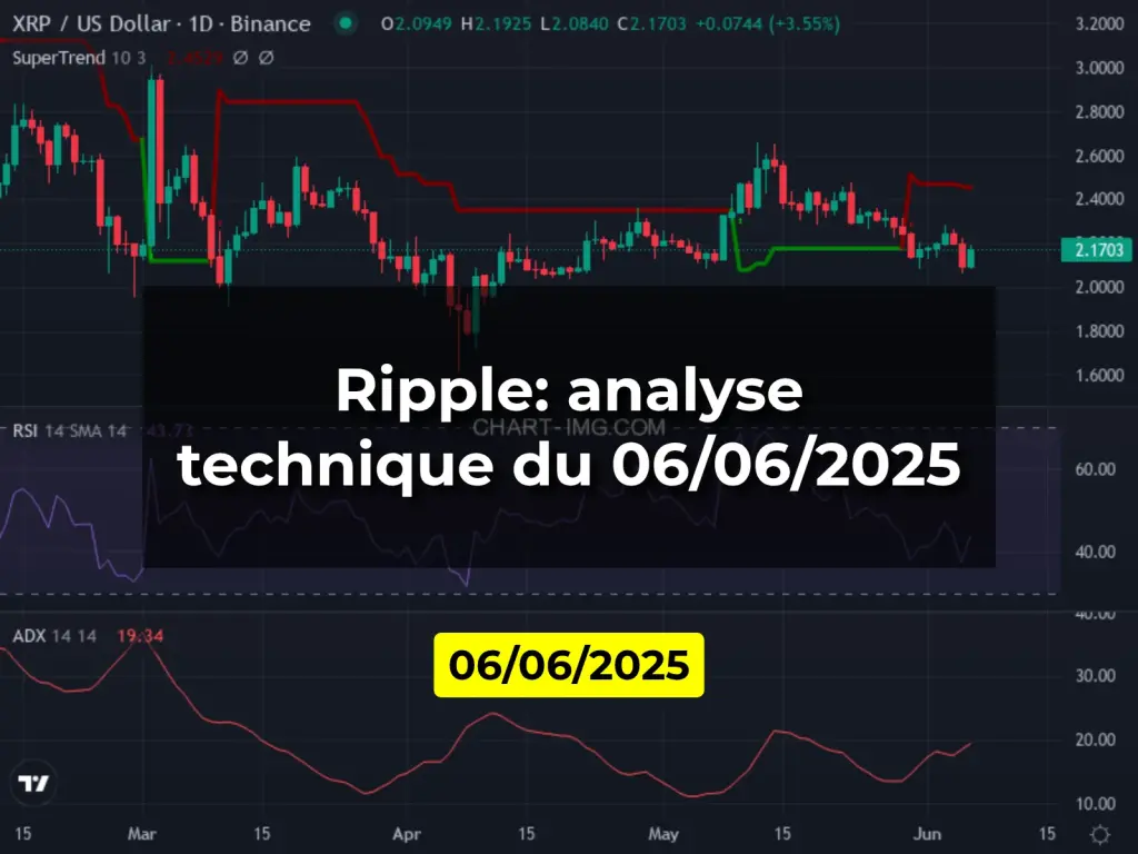 Ripple: analyse technique du 06/06/2025