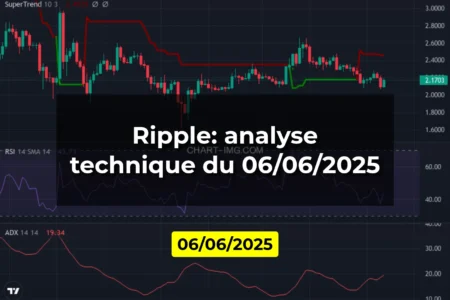 Ripple: analyse technique du 06/06/2025