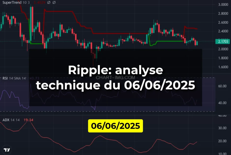 Ripple: analyse technique du 06/06/2025