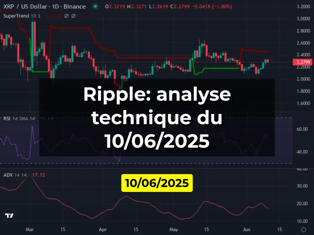 Ripple: analyse technique du 10/06/2025
