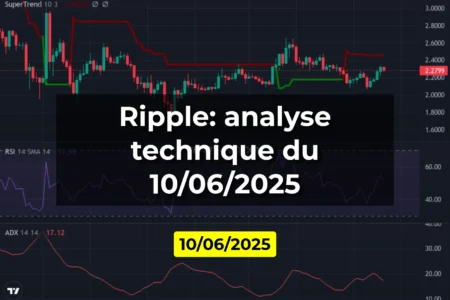 Ripple: analyse technique du 10/06/2025