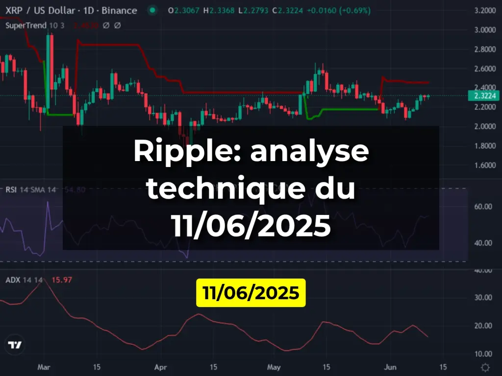 Ripple: analyse technique du 11/06/2025