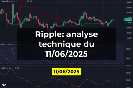 Ripple: analyse technique du 11/06/2025