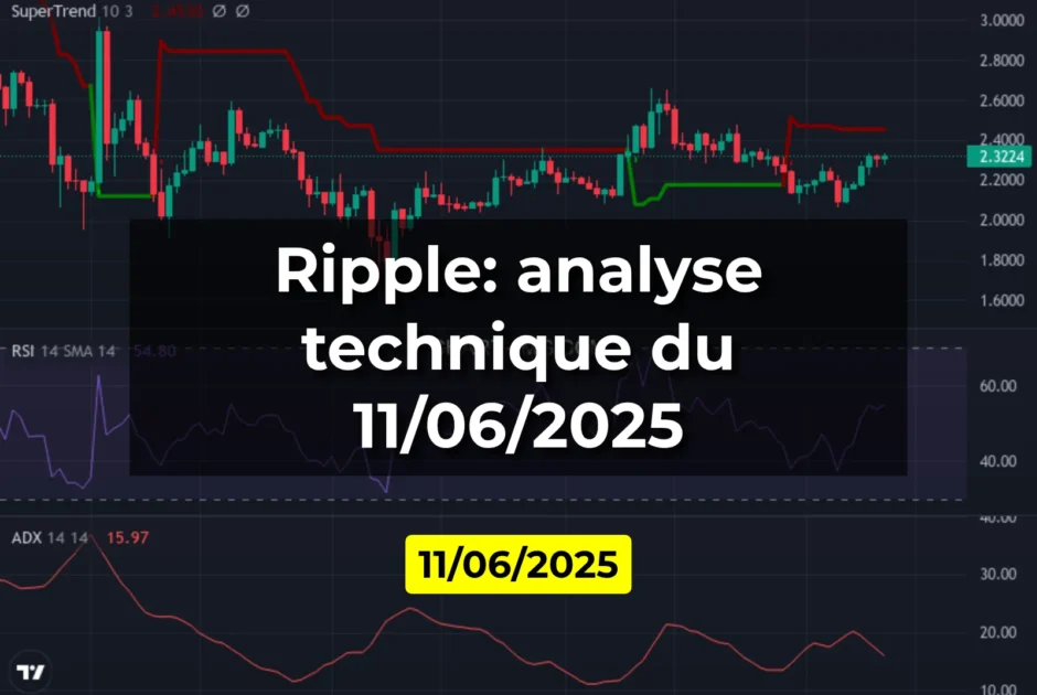 Ripple: analyse technique du 11/06/2025