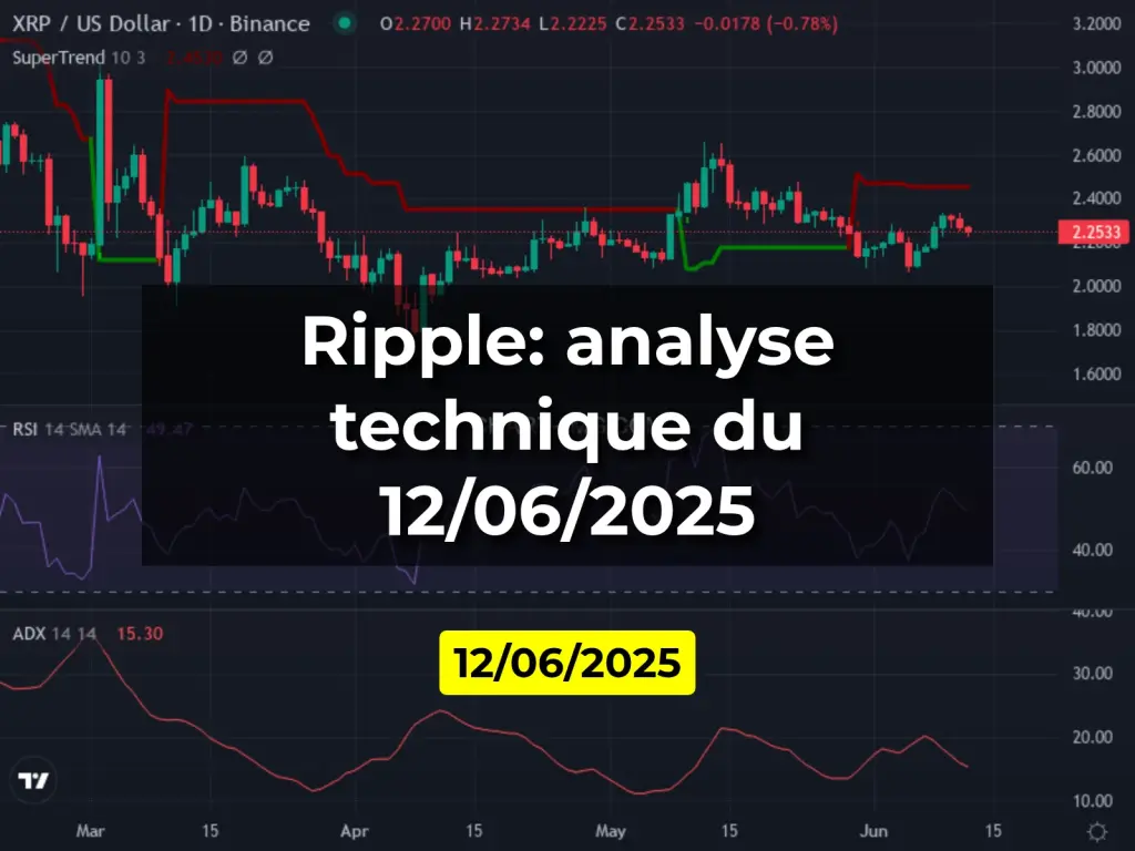 Ripple: analyse technique du 12/06/2025