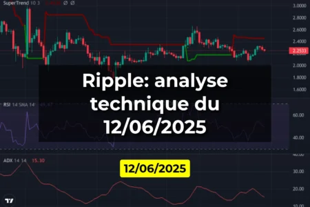 Ripple: analyse technique du 12/06/2025