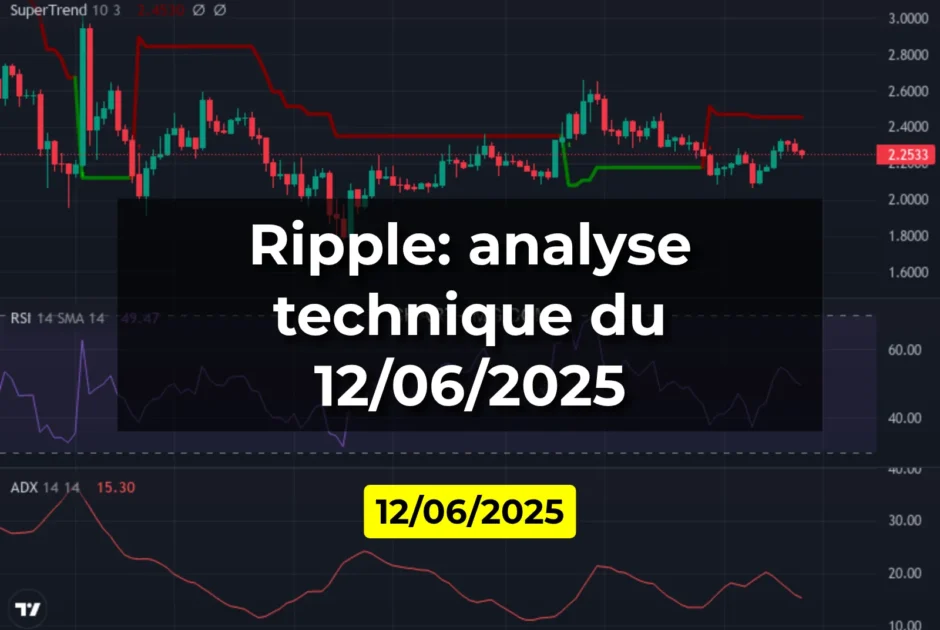 Ripple: analyse technique du 12/06/2025