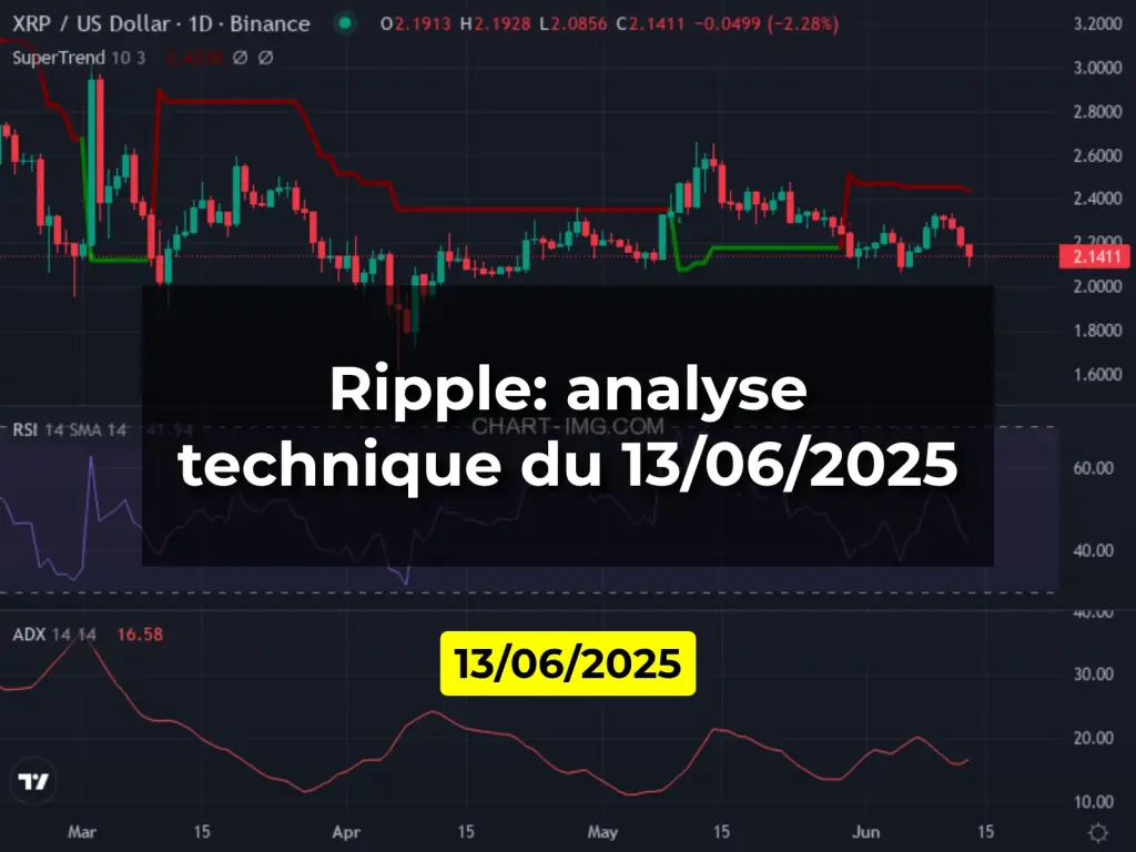 Ripple: analyse technique du 13/06/2025