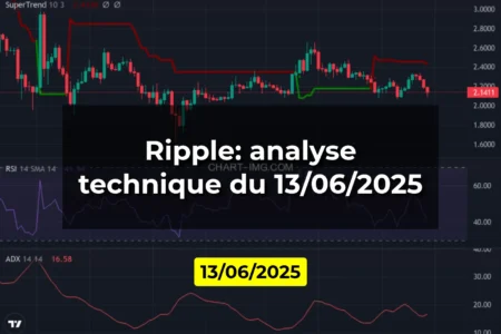 Ripple: analyse technique du 13/06/2025