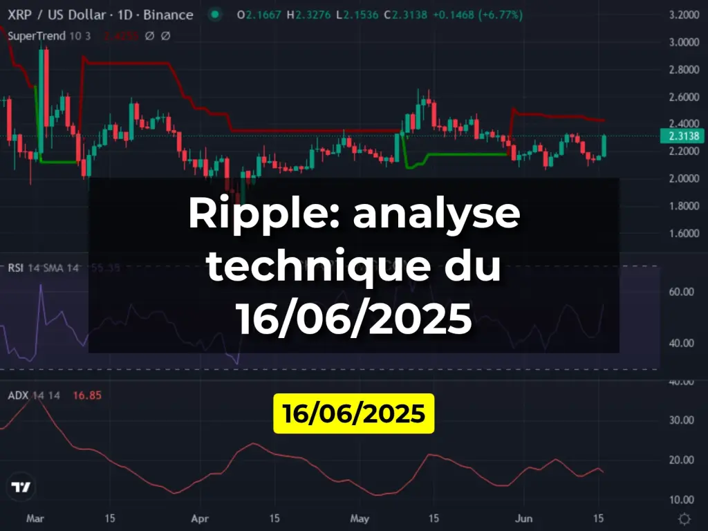 Ripple: analyse technique du 16/06/2025