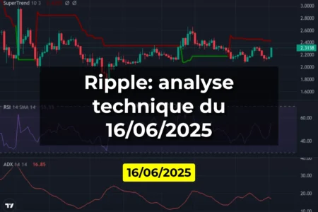 Ripple: analyse technique du 16/06/2025