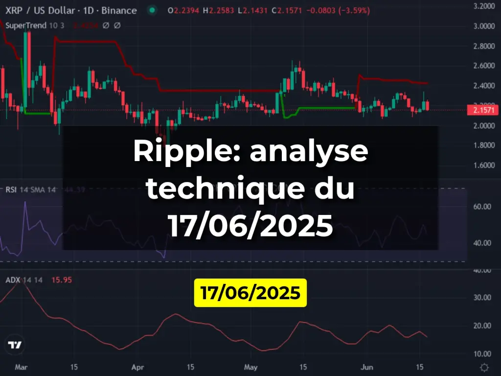 Ripple: analyse technique du 17/06/2025