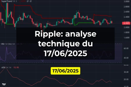 Ripple: analyse technique du 17/06/2025