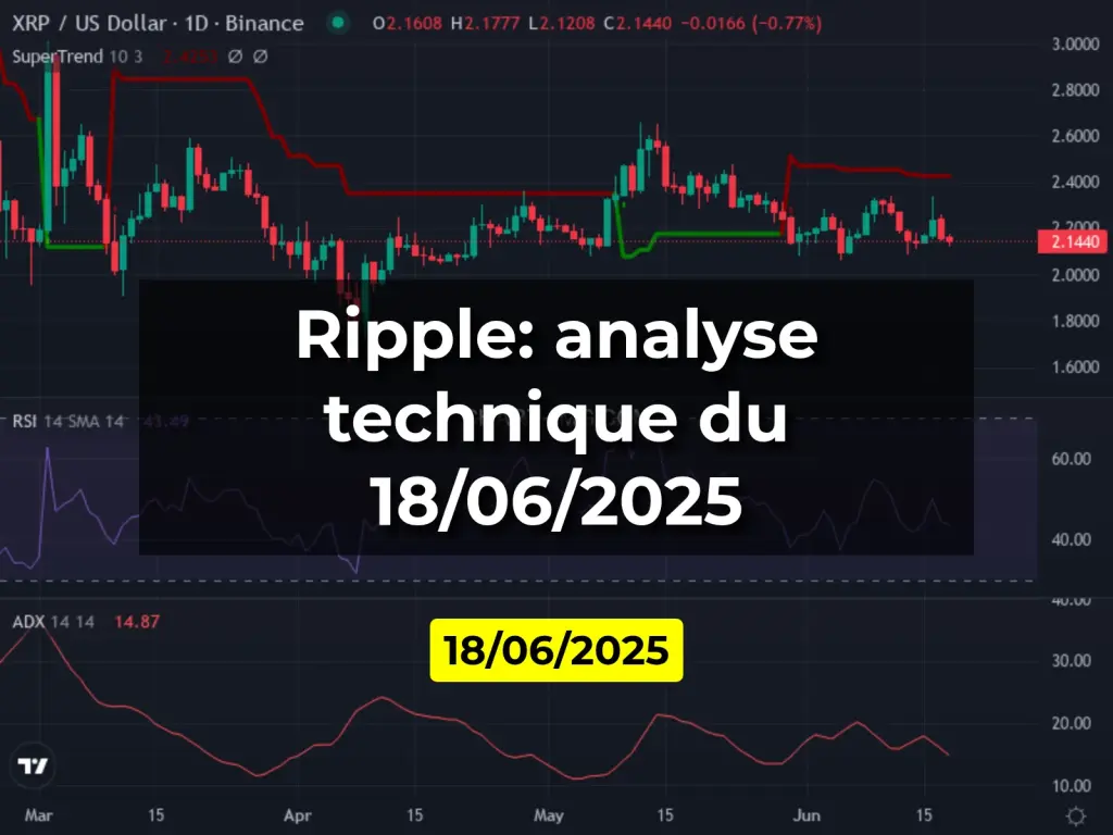 Ripple: analyse technique du 18/06/2025