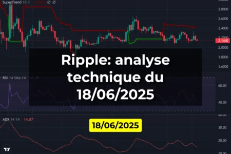 Ripple: analyse technique du 18/06/2025