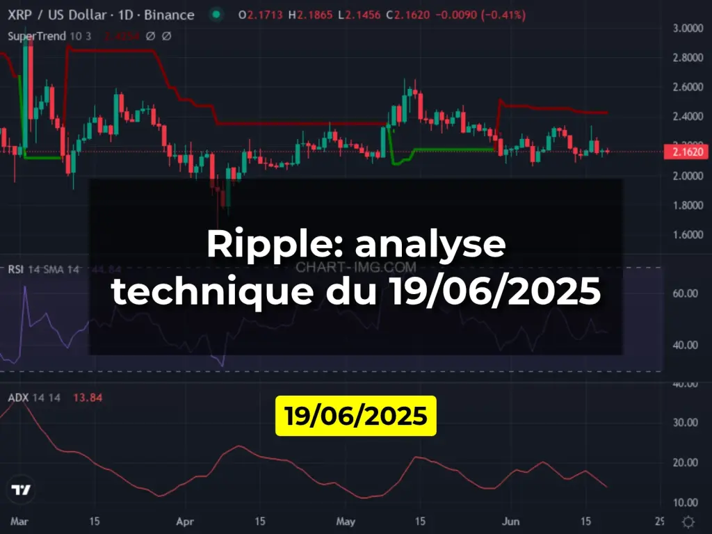 Ripple: analyse technique du 19/06/2025