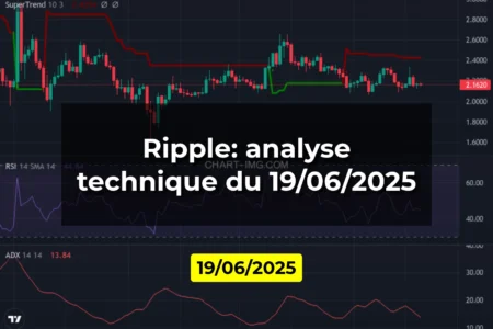 Ripple: analyse technique du 19/06/2025