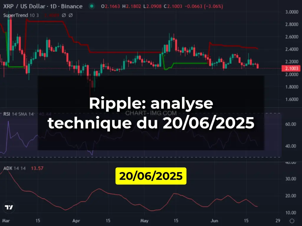 Ripple: analyse technique du 20/06/2025