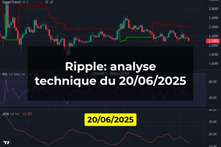 Ripple: analyse technique du 20/06/2025