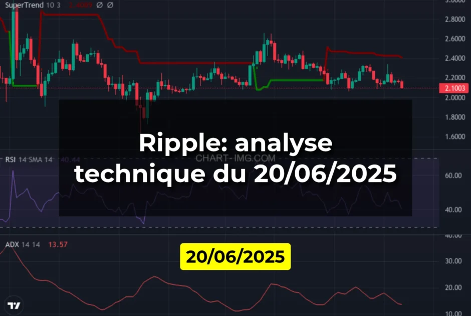 Ripple: analyse technique du 20/06/2025