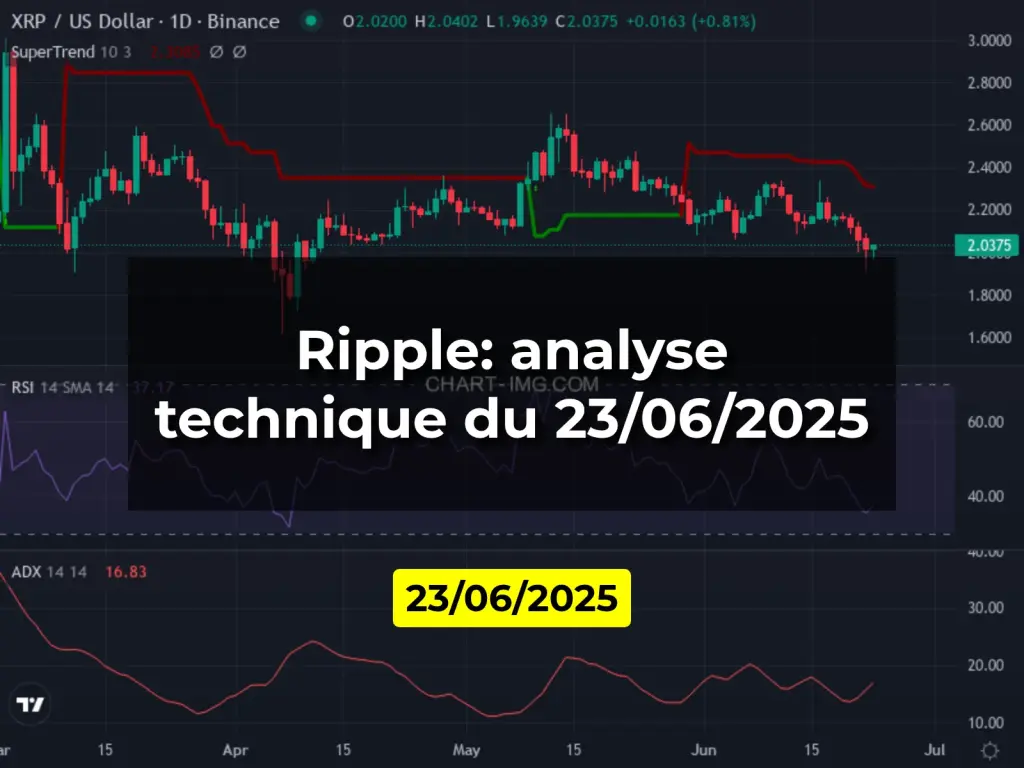Ripple: analyse technique du 23/06/2025