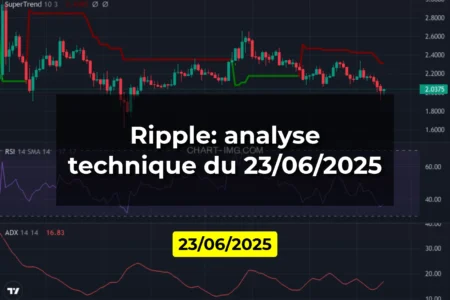 Ripple: analyse technique du 23/06/2025