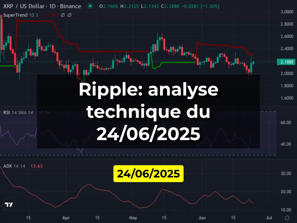 Ripple: analyse technique du 24/06/2025