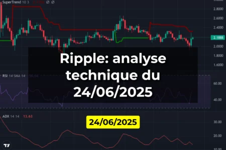 Ripple: analyse technique du 24/06/2025