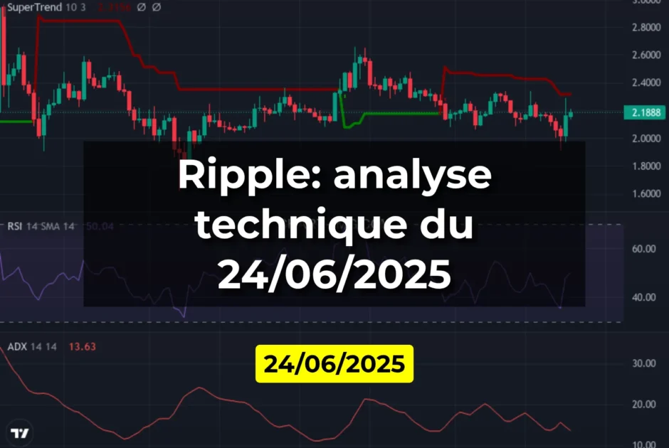 Ripple: analyse technique du 24/06/2025