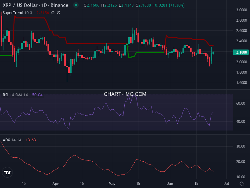 Ripple: analyse technique du 24/06/2025