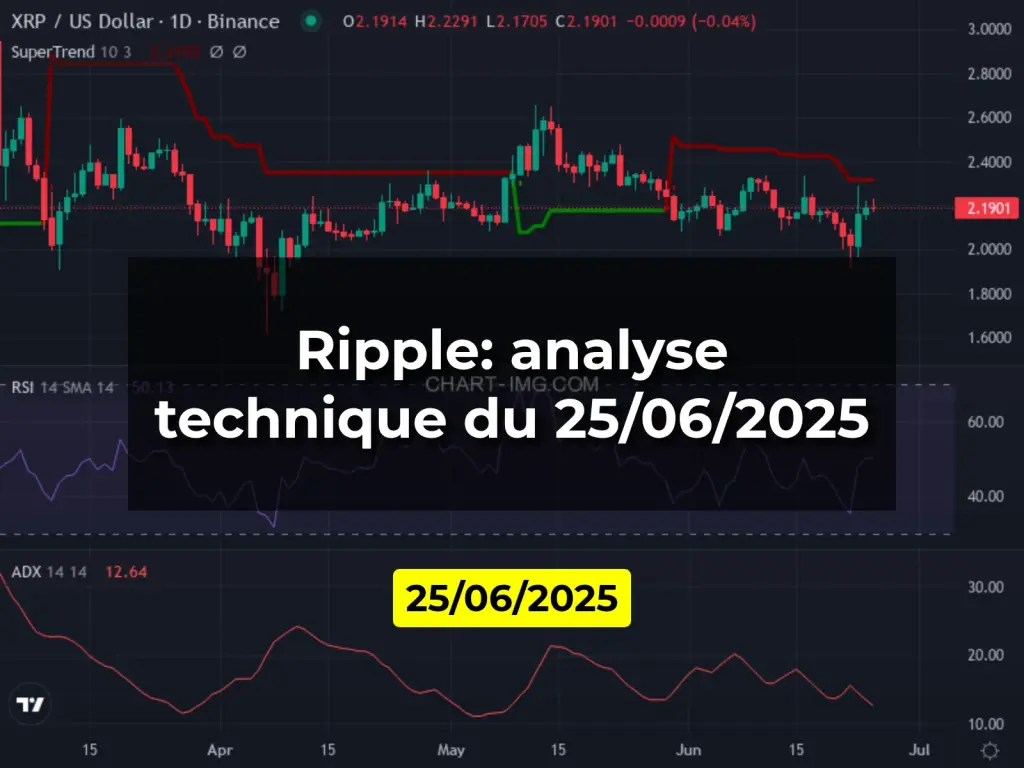 Ripple: analyse technique du 25/06/2025