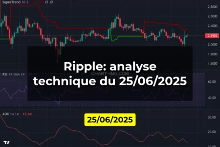 Ripple: analyse technique du 25/06/2025
