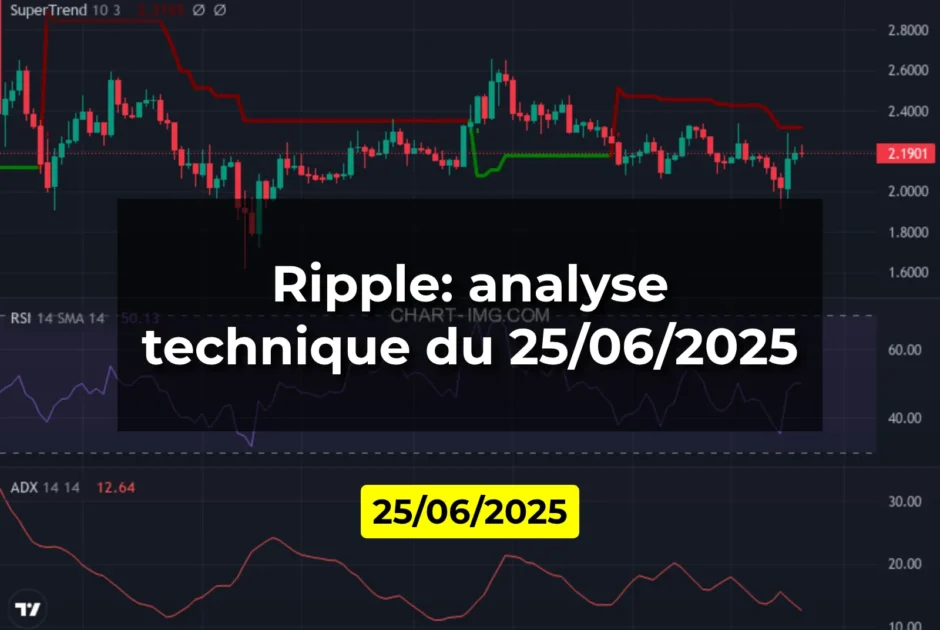 Ripple: analyse technique du 25/06/2025