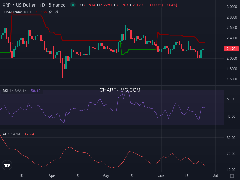 Ripple: analyse technique du 25/06/2025