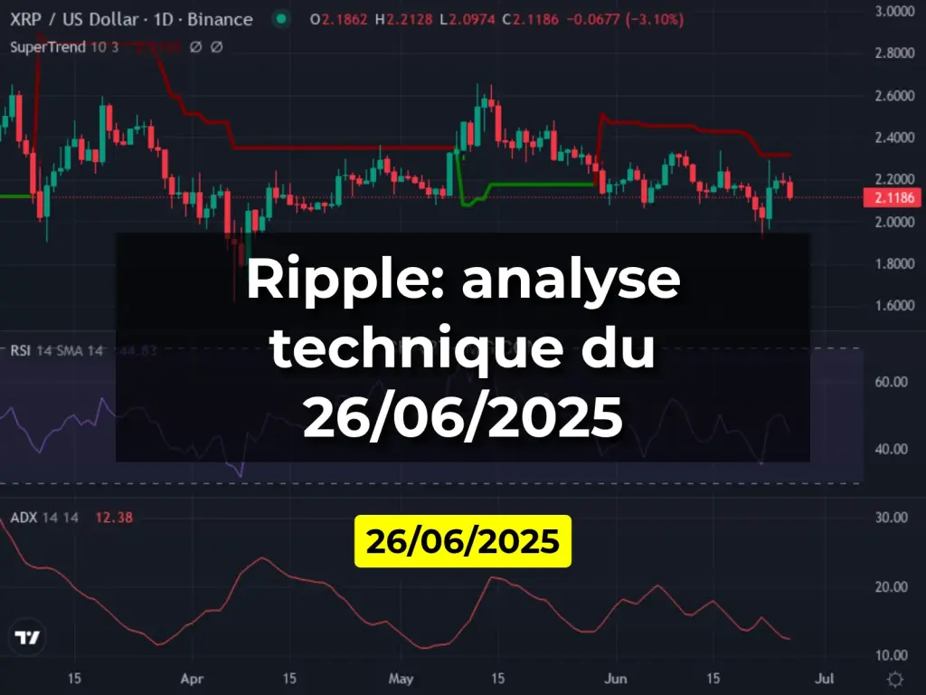 Ripple: analyse technique du 26/06/2025