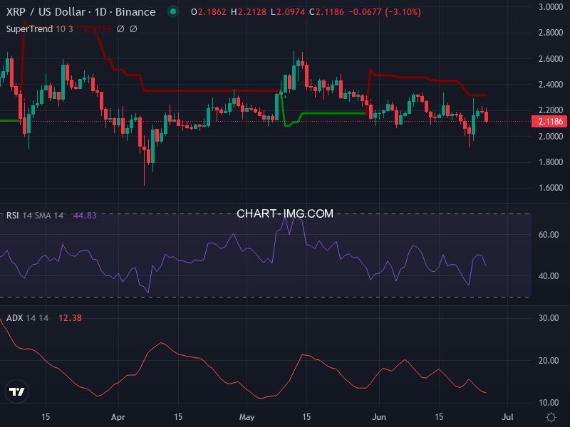 Ripple: analyse technique du 26/06/2025