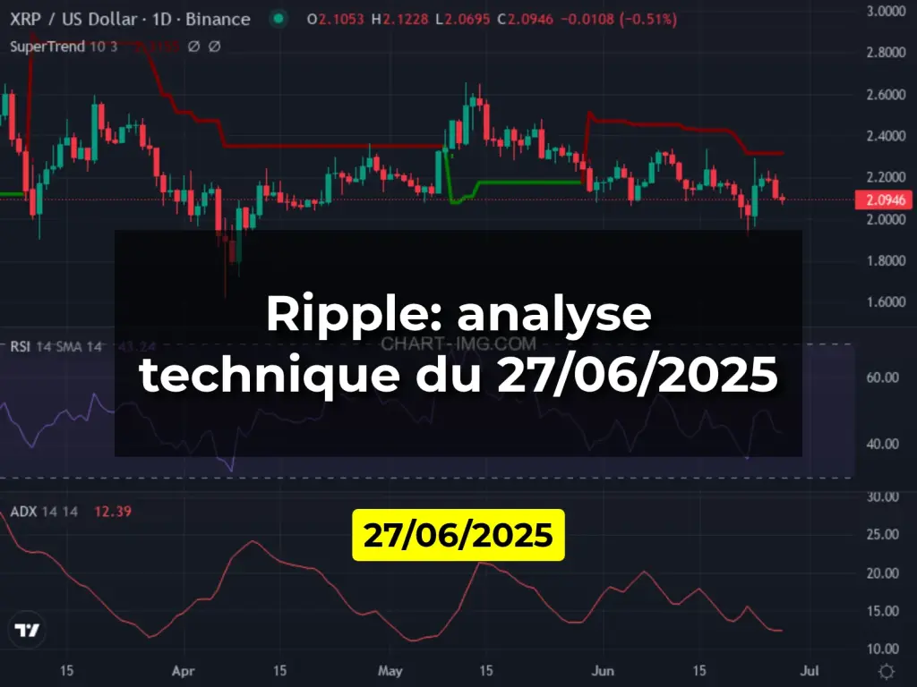 Ripple: analyse technique du 27/06/2025