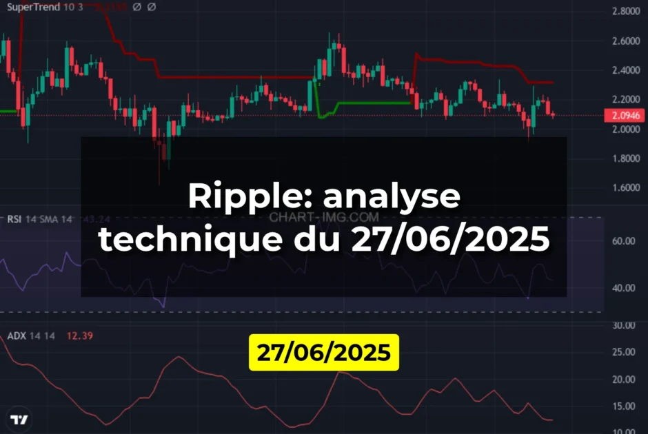 Ripple: analyse technique du 27/06/2025