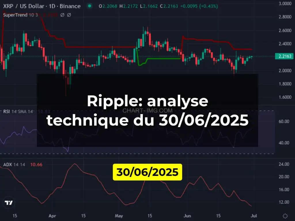 Ripple: analyse technique du 30/06/2025