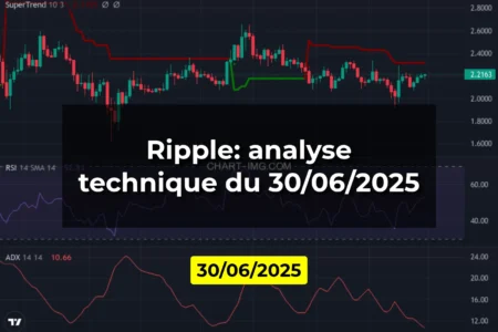 Ripple: analyse technique du 30/06/2025
