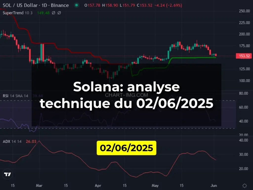Solana: analyse technique du 02/06/2025
