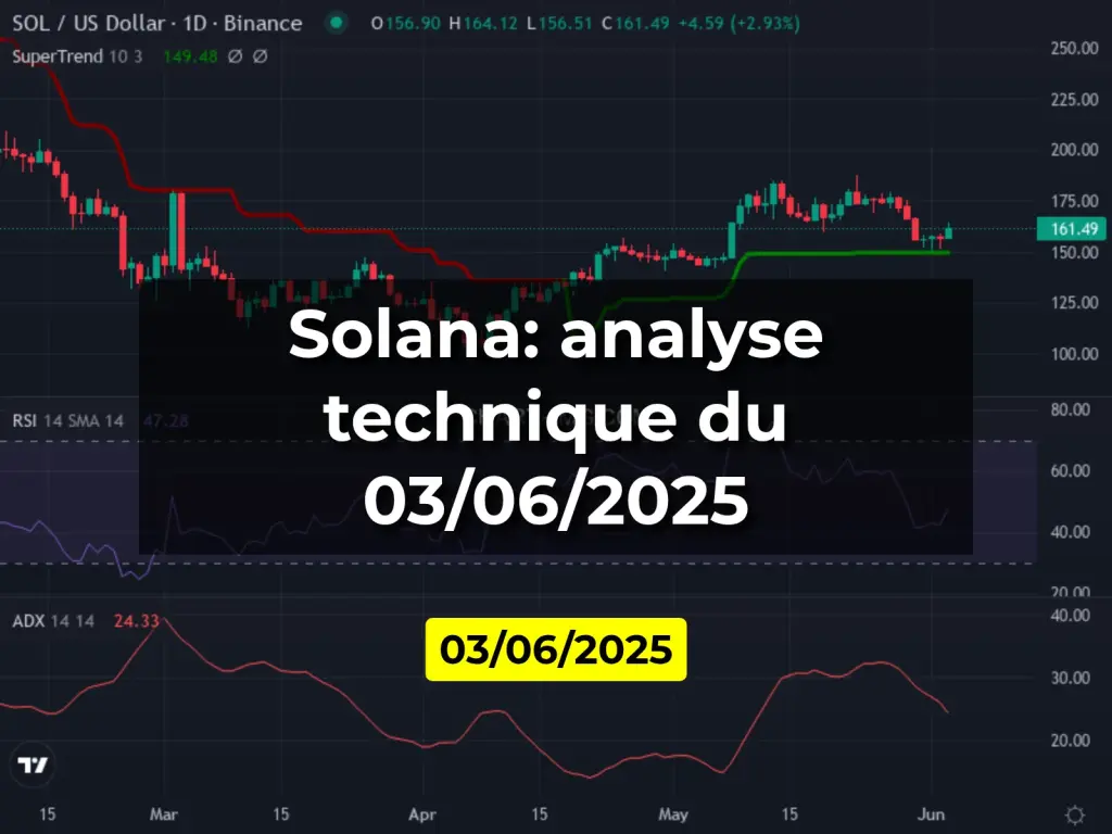 Solana: analyse technique du 03/06/2025