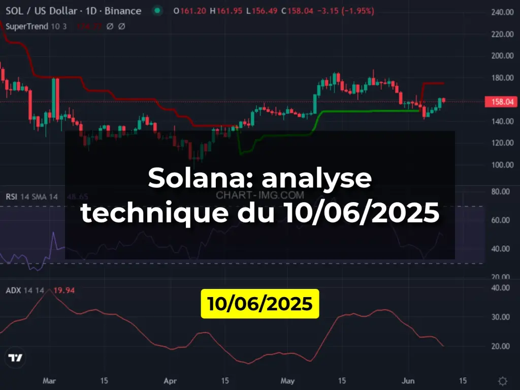 Solana: analyse technique du 10/06/2025